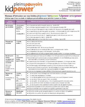 Article sous forme de tableau ou guide pratique des niveaux typde d'intrusion sur nos limites et exemples de répliques personnalisées pour chaque niveau.