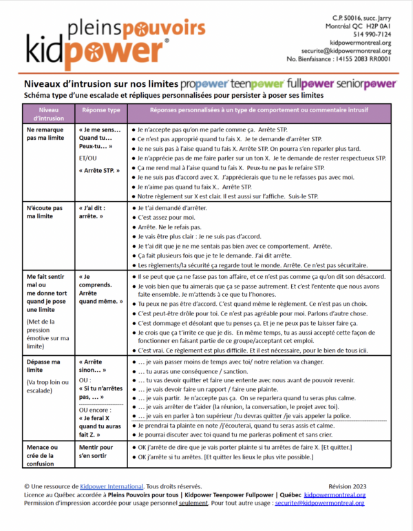 Article sous forme de tableau ou guide pratique des niveaux typde d'intrusion sur nos limites et exemples de répliques personnalisées pour chaque niveau.